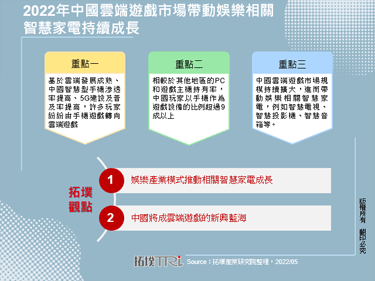 2022年中国云端游戏市场带动娱乐相关智慧家电持续成长