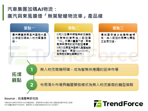 汽车集团加码AI物流：广汽与东