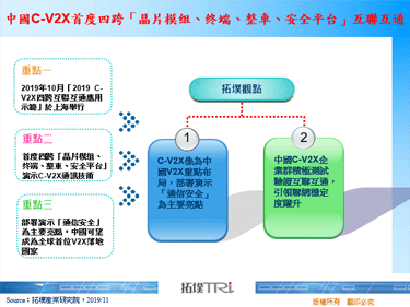 中国C-V2X首度四跨「晶片模组、终端、整车、安全平台」互联互通