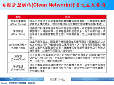 美国采取「干净网路」计画，扩大保护国家资产安全