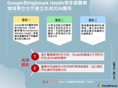 Google和Highmark Health等多个医疗领域单位合作建立生成式AI应用