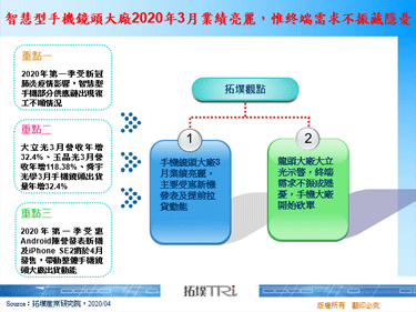 智慧型手机镜头大厂2020年3月业绩亮丽，惟终端需求不振藏隐忧