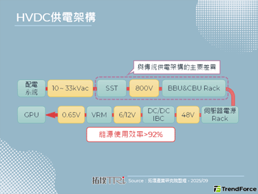 【精华】AI资料中心转向HVD