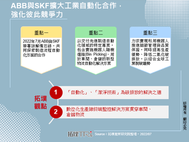 ABB与SKF扩大工业自动化合作，强化彼此竞争力