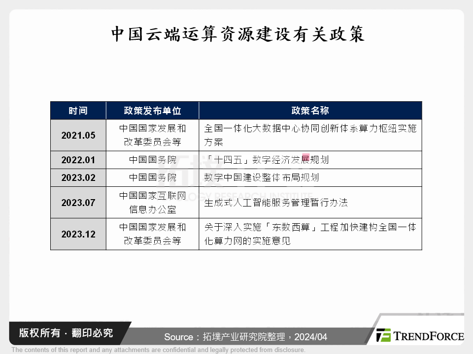 中国光模组产业动态分析
