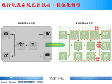助力减碳达标，荷兰能源大厂Essent推出能源即服务方案