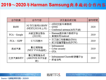 CES 2020：Harman Samsung的5G TCU将用于BMW 2021年的首辆5G汽车
