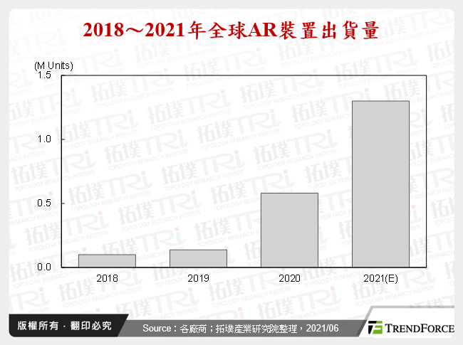 商用AR/VR应用带动5G需求扩张