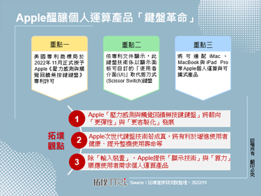 Apple酝酿个人运算产品「键盘革命」