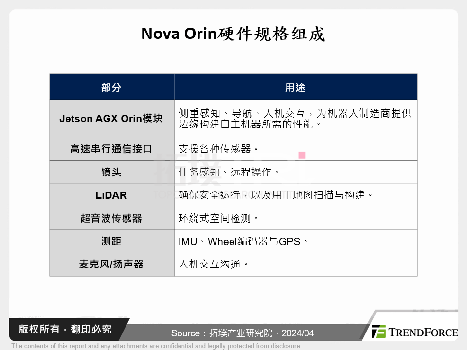 Nova Orin硬体规格组成