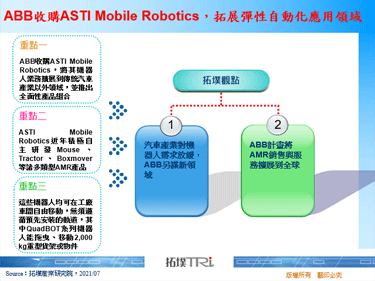 ABB收购ASTI Mobile Robotics，拓展弹性自动化应用领域