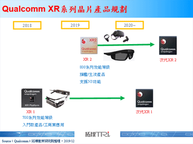 Qualcomm推出新款AR/VR应用晶片XR 2，并且支援5G功能