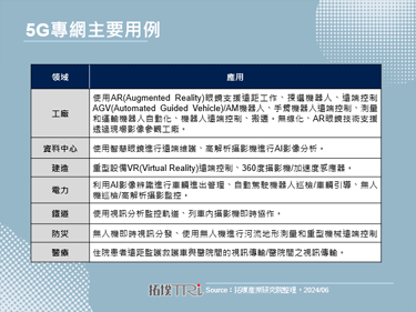 随5G专频专网办法启动，台湾迈向5G专网时代