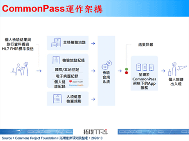 IBM发表健康护照平台，以区块链追踪个人疫情检测