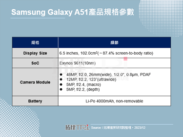 Samsung在越南、印度与泰国区域市场之销售策略分析