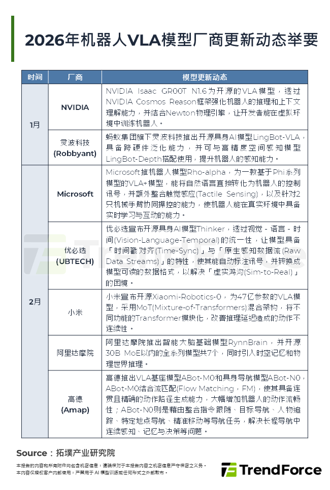 2026年机器人VLA模型厂商更新动态举要