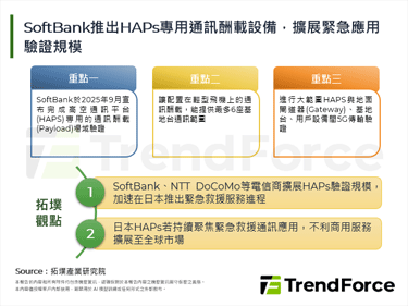 SoftBank推出HAPs专