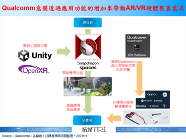 Qualcomm意图降低AR／VR应用开发门槛，加速推动市场发展