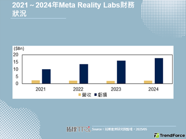 Meta Reality La