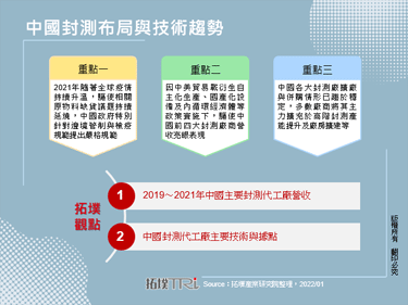 中国封测布局与技术趋势