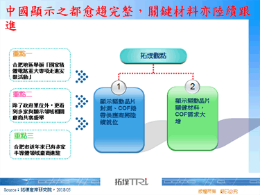 中国显示之都愈趋完整，关键材料亦陆续跟进