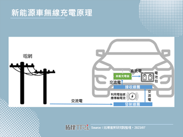 布局无线充电技术，传Tesla有意收购德国公司Wiferion