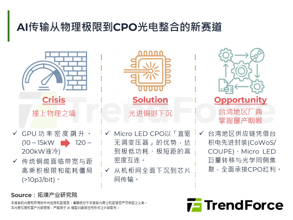 AI传输从物理极限到CPO光电整合的新赛道