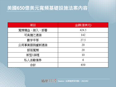 2022年美国MSO计画部署DOCSIS 4.0技术
