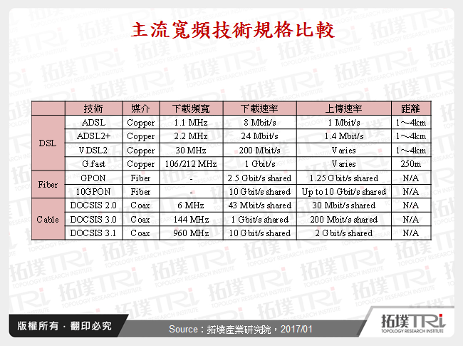 全球固网宽频市场发展趋势