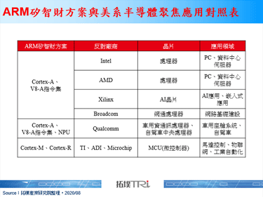 NVIDIA若收购ARM，恐需克服不少阻碍