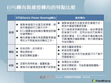 佛瑞亚海拉线控转向产品获车厂订