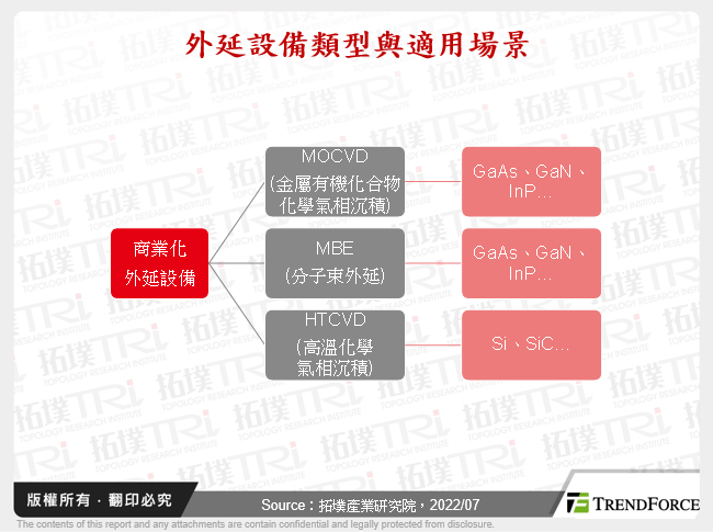 化合物半导体关键设备发展动态