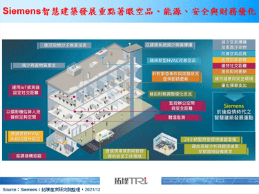 Siemens强化智慧基础设施服务，以节能与安全为布局重点