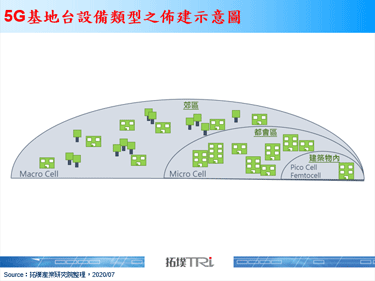 中国三大电信商的竞合态势，将使5G基地台发展又掀浪潮