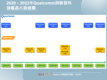 小米、OPPO陆续发布新一代Android旗舰机，以扩大市场份额为主轴