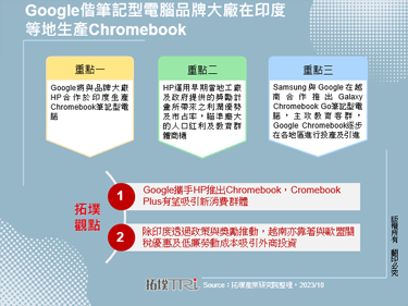 Google偕笔记型电脑品牌大厂在印度等地生产Chromebook