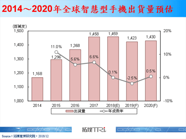 【精华】2019年手机面板供需展望