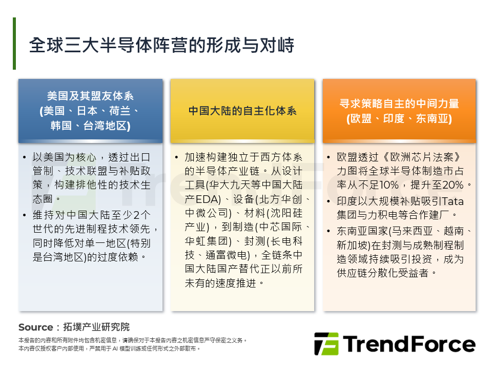 2026年地缘政治与供应链重组对全球IC设计产业之影响剖析