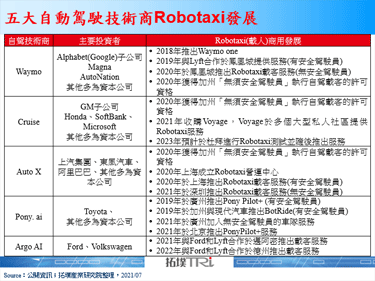 Ford与Argo AI、Lyft计画于2021年底推出Robotaxi服务