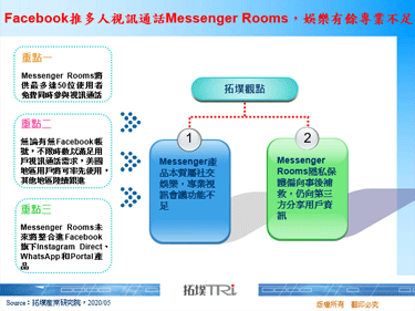Facebook推多人视讯通话Messenger Rooms，娱乐有余专业不足