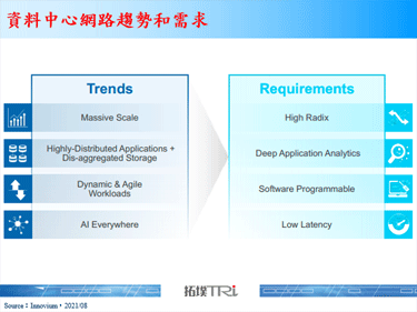 Marvell以11亿美元收购Innovium，加强云产品组合