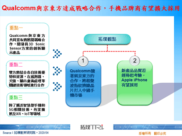 Qualcomm与京东方达成战略合作，手机品牌商有望扩大采用