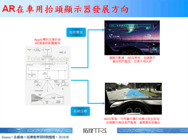 Apple专利将AR效果应用在汽车玻璃或抬头显示器上