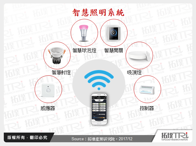 智慧照明在智慧家居领域的应用与发展趋势