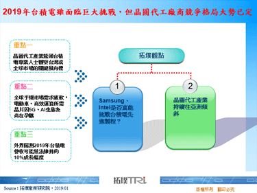 2019年台积电虽面临巨大挑战，但晶圆代工厂商竞争格局大势已定