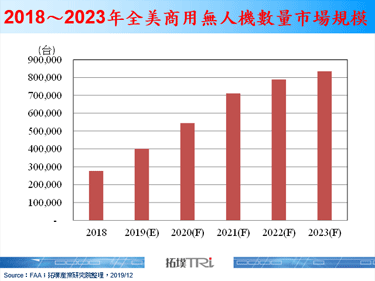 IBM申请区块链专利，强化无人机运送安全