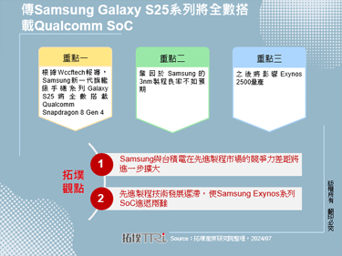 传Samsung Galaxy S25系列将全数搭载Qualcomm SoC