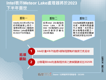 Intel表示Meteor Lake处理器将于2023下半年面世