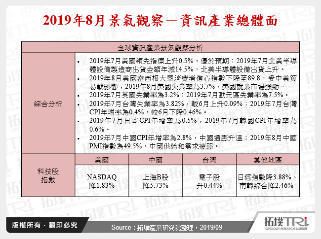 2019年8月景气观察