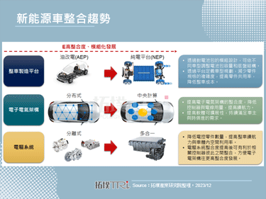 【精华】新能源车EEA架构与ADAS域控制器分析